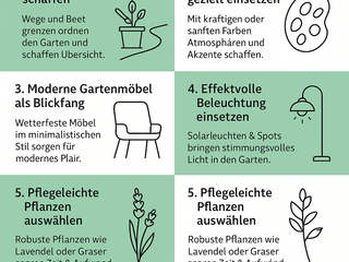 Infographics, Maria Ferrant Homify Maria Ferrant Homify Interior garden